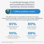MIUM LAB PROBIOTICS 1